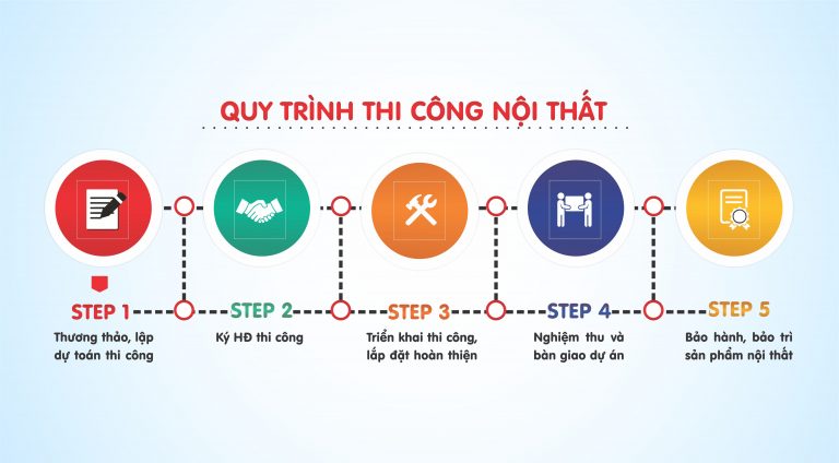 Có quy trình làm việc chuyên nghiệp