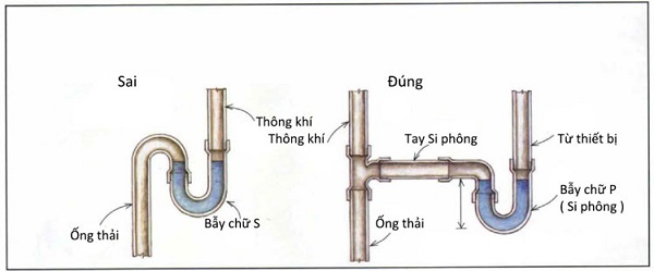 Một số sai lầm trong cách đi điện nước trong nhà