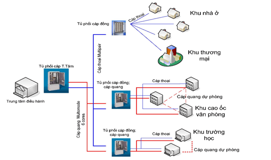 Các hạng mục trong cách đi điện nước trong nhà
