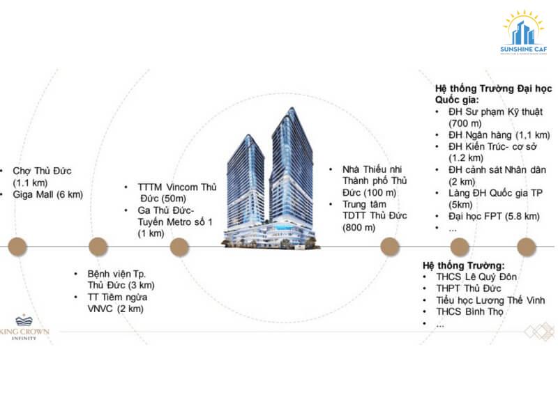 Tiện ích xung quanh dự án King Crown Infinity