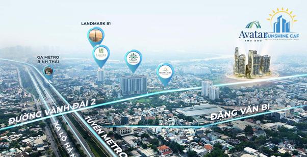 Vị trí của Avatar Thủ Đức