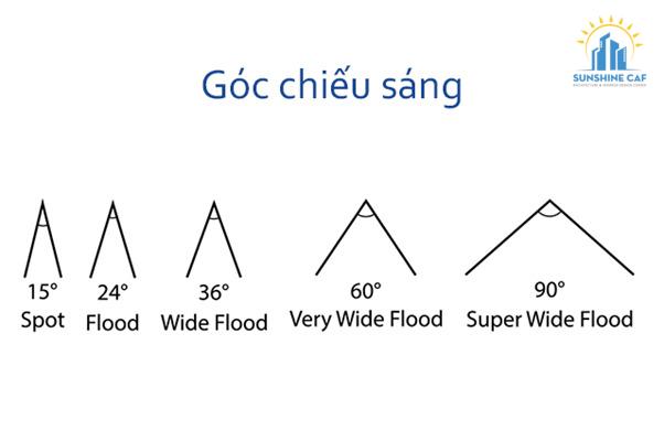 Góc chiếu sáng phổ biến